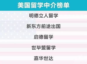 2019自費(fèi)出國(guó)留學(xué)中介服務(wù)調(diào)查報(bào)告 誰(shuí)最靠譜？留學(xué)前必看指南