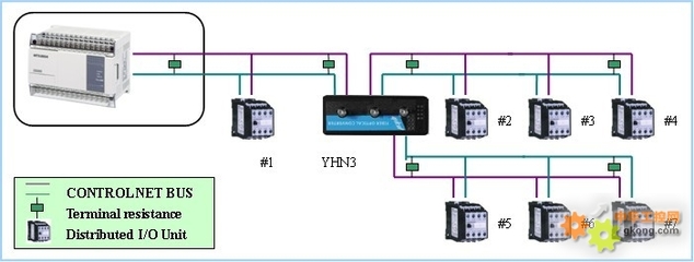 CONTROLNET總線隔離中繼器解析 工控產(chǎn)品YHN3的核心優(yōu)勢(shì)與實(shí)際應(yīng)用
